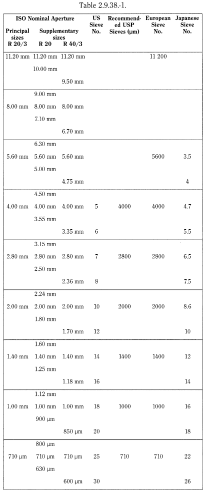 bp2012_v5_47_17_[appendix_xvii_b] 2938particlesizedistributionestimationbyanalyt_1_2012_70_tb.png